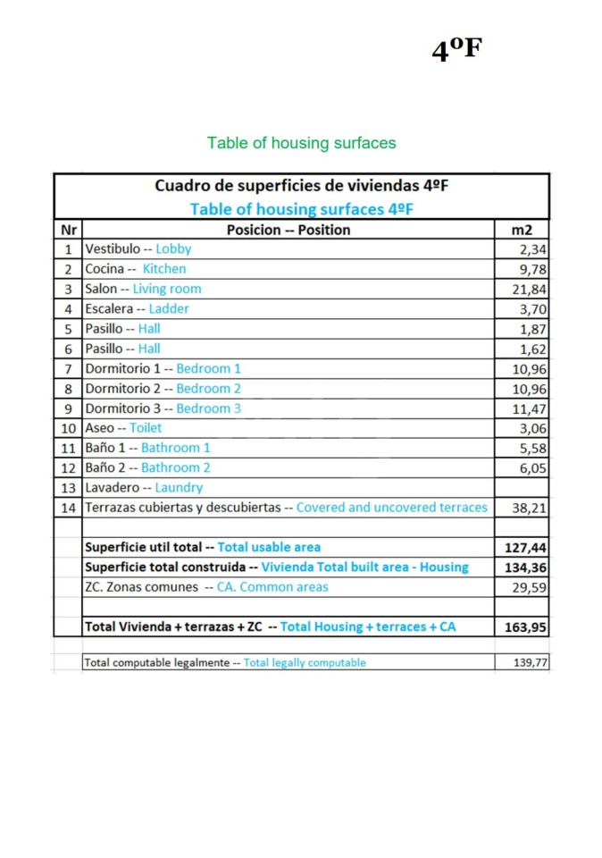 Пентхаус в Рельєу, 3 спальні - INM59744 - 2